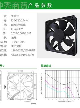 厂家供柜应EC1225直UYS流频散热风扇变220V充电桩机0快递柜工业风