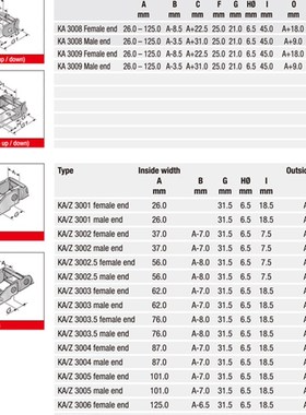 供应德国MULTIM拖链热胶管电缆保护软高纹阻燃机车搬