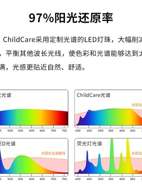 ild高显指全光谱无频闪防儿童房护眼学习台灯灯泡