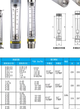 SHLLJ流量计 LZM-15G LZM-20G LZM-25G LZM-40G LZM-50G