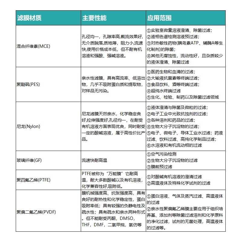 比克曼生物针式过滤器一次性针头细胞过滤器有机水系滤膜滤头尼