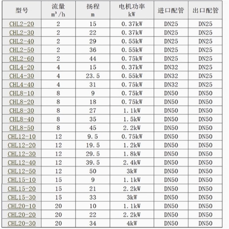南泵CHL卧式不锈钢o多级离心泵轻型增压泵家用管道水泵冷却循环泵
