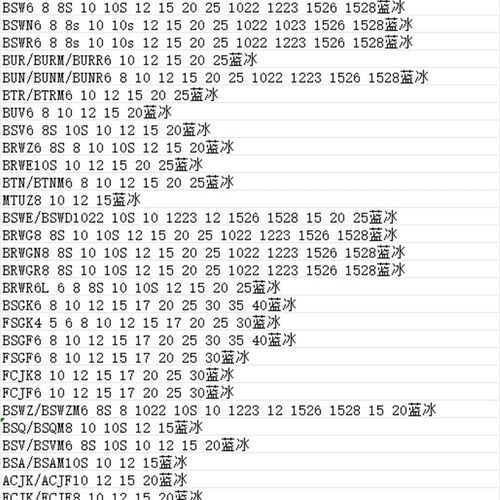 带座轴承调心球轴承BFK03/13/231200 01 02 03 04 05 06 07 08