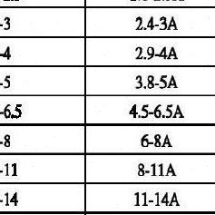 NHDINC台湾NHD热过载继电器NTH-6.5台湾NHD热过载继电器NTH-6.5