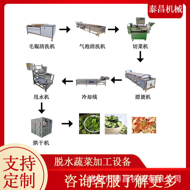 脱水蔬菜加工生产线贡菜烘干设备南瓜魔芋脱水流水线梨片干燥设备