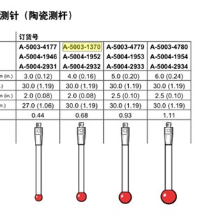 测针 5003 价格优 雷尼绍三坐标测针A 1370 大量现货 雷尼绍三次元