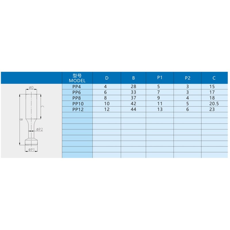气动管塞PP04/06/08/10系列PU气动气管直通快速接头管塞管堵