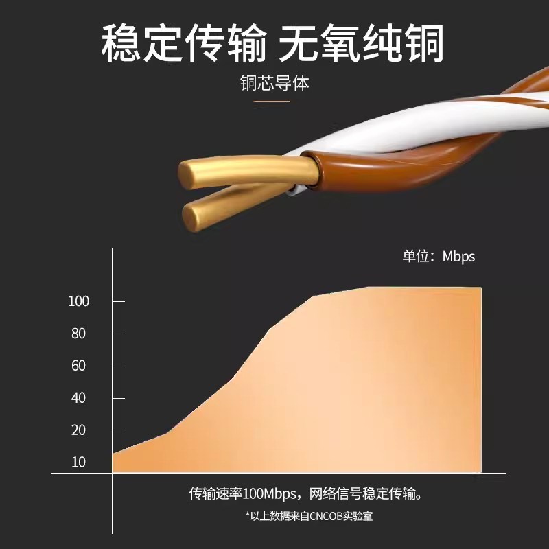 CNCOB超五类纯铜网线cat5e宽带网络线无氧纯铜工程家用双绞305米