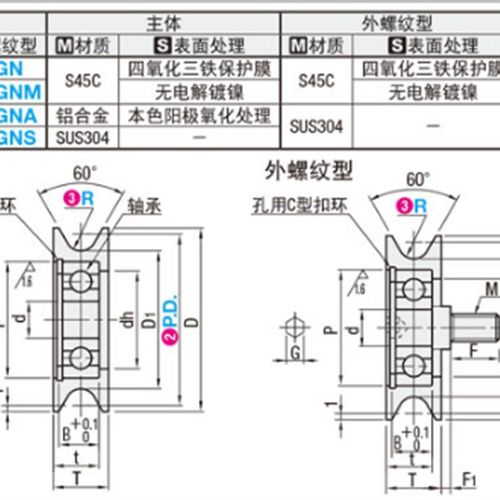 圆皮带惰轮MBG28-3 38-3MBGN MBGS38-3 48-3 50-4 60-4 80-4 60-5