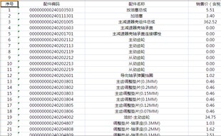 2019年奇瑞开瑞零配件备件服务站主机厂4S店进价销售价成本价格表