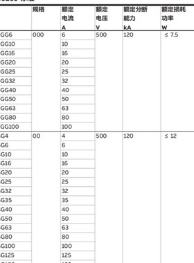 ABB熔断器OFAFC000熔芯OFAFC00陶瓷OFAF123 GG 16A400A80A200A630