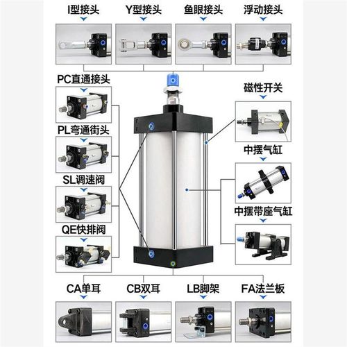 SC100125气缸大推力全套气动元件压烟叶压豆腐机专用