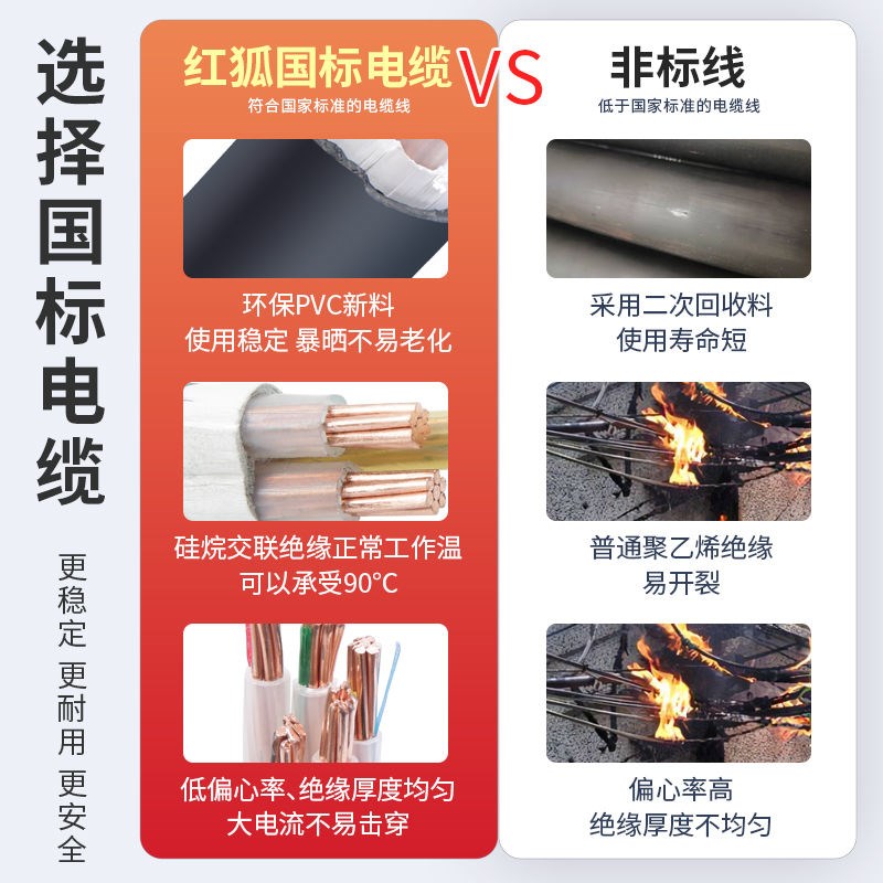 国标YJV纯铜电缆线2/3/4/5芯10 16 x35 x25平方线三相四线铜芯线