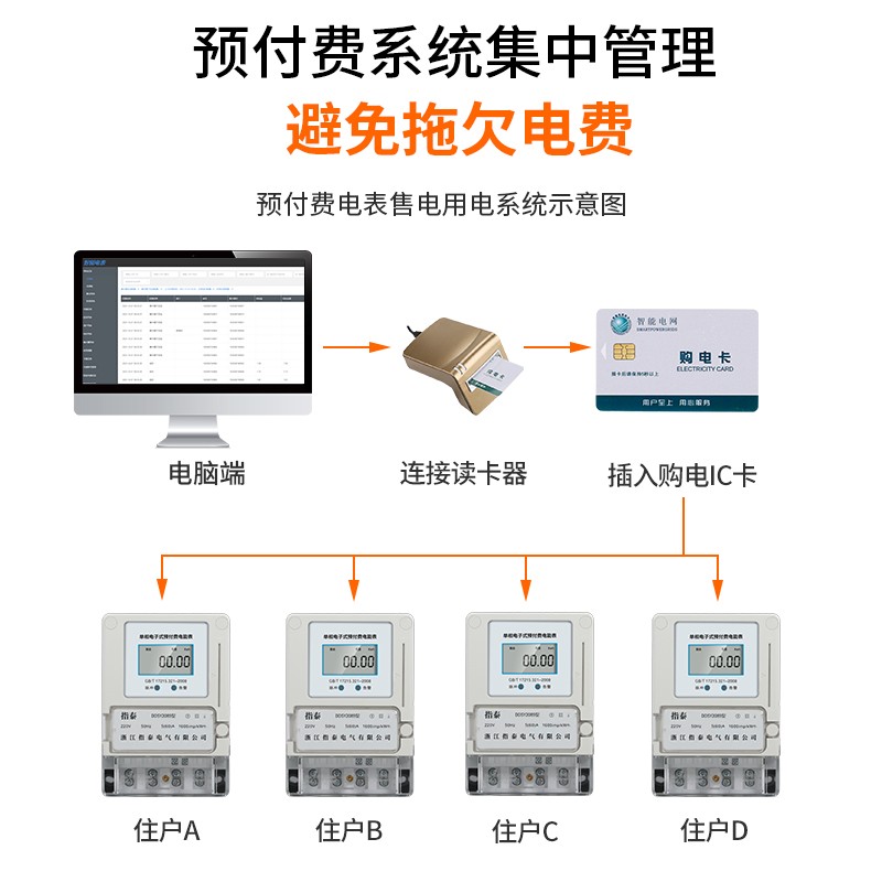 单相预付费电表插卡式ic卡刷卡智能国网自动家用出租房电子电度表
