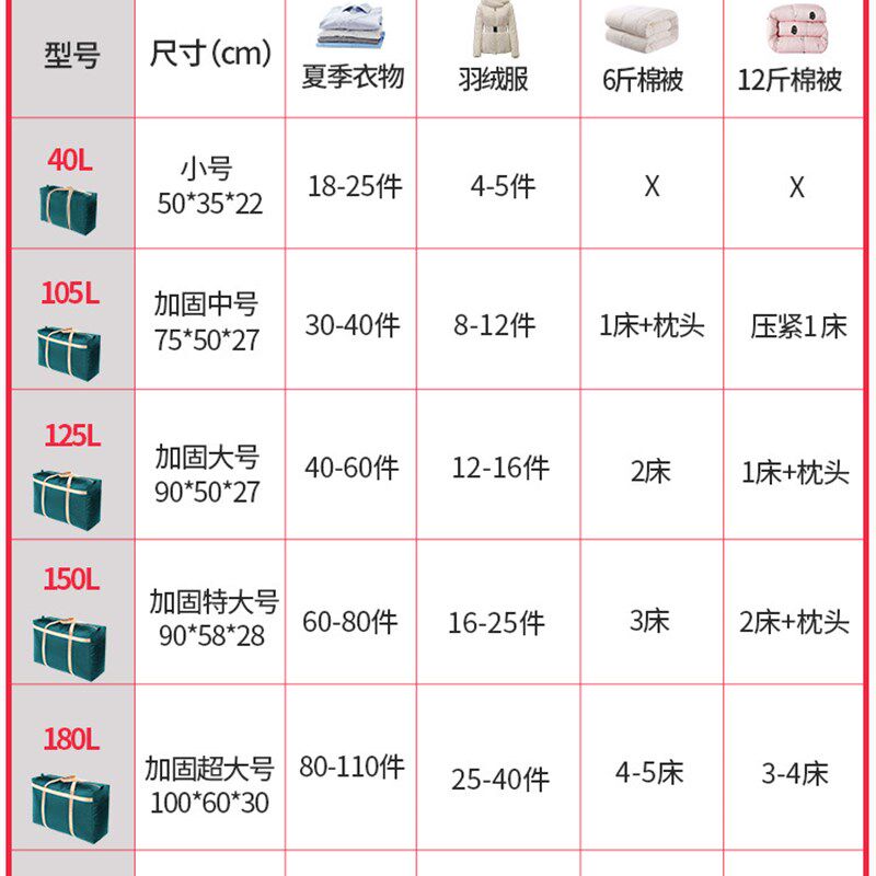 搬家打包收纳袋子加厚牛津布行李袋帆布蛇皮口袋大容量麻袋编织袋