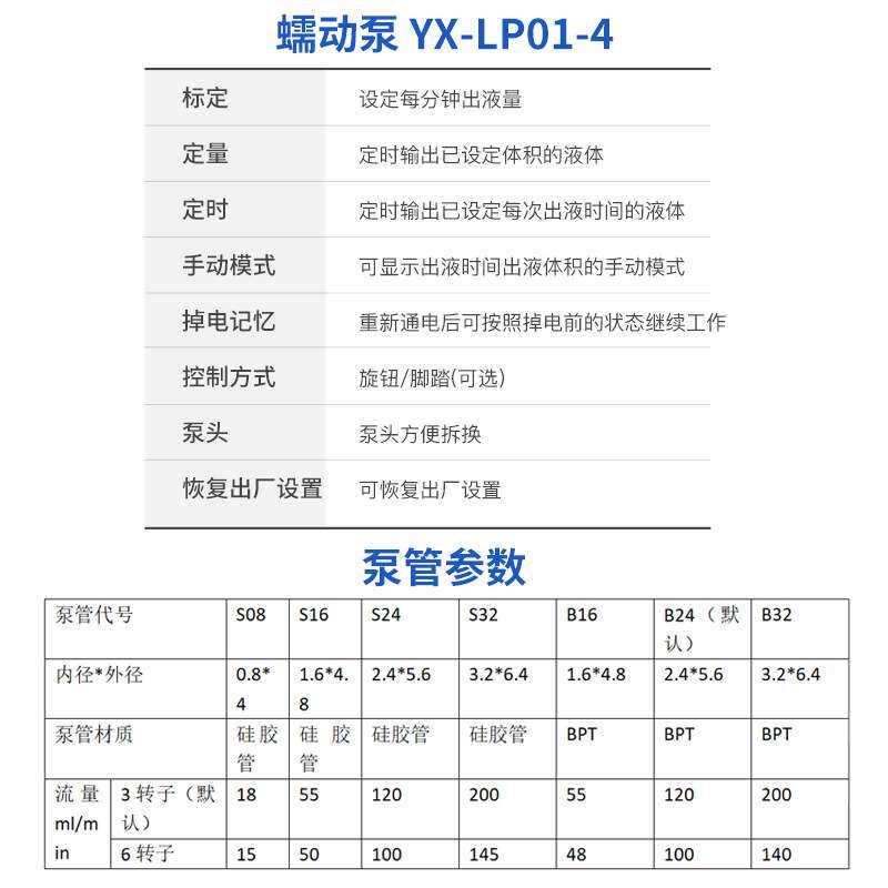 外贸小微型装罐机 循环微型水泵滴定步进计量泵实验室工厂蠕动泵
