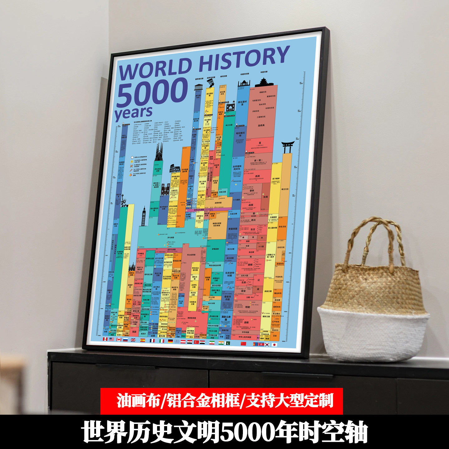 世界历史文明5000年时空轴装饰画办公室书房现代简约定制挂画