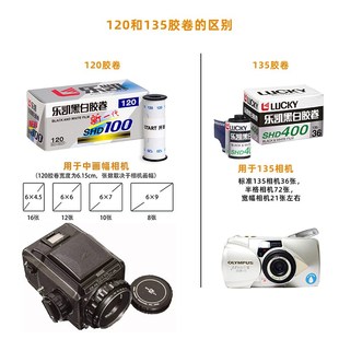 LUCKY乐凯SHD100国货复产120黑白中画幅胶卷2026年05月