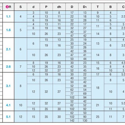 圆皮带用惰轮 双连型MBXAC MBXS  双槽皮带惰轮 转动轮 行走轮