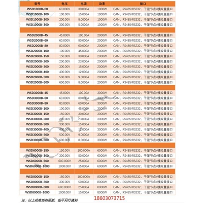 150V30A可调程控可编程直流稳压电源WSD2000B-150/2KW机架式2U