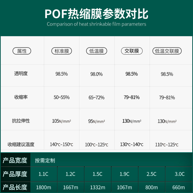 现货pof热收缩膜交联膜对折膜塑封膜高性能低温膜环保热缩膜