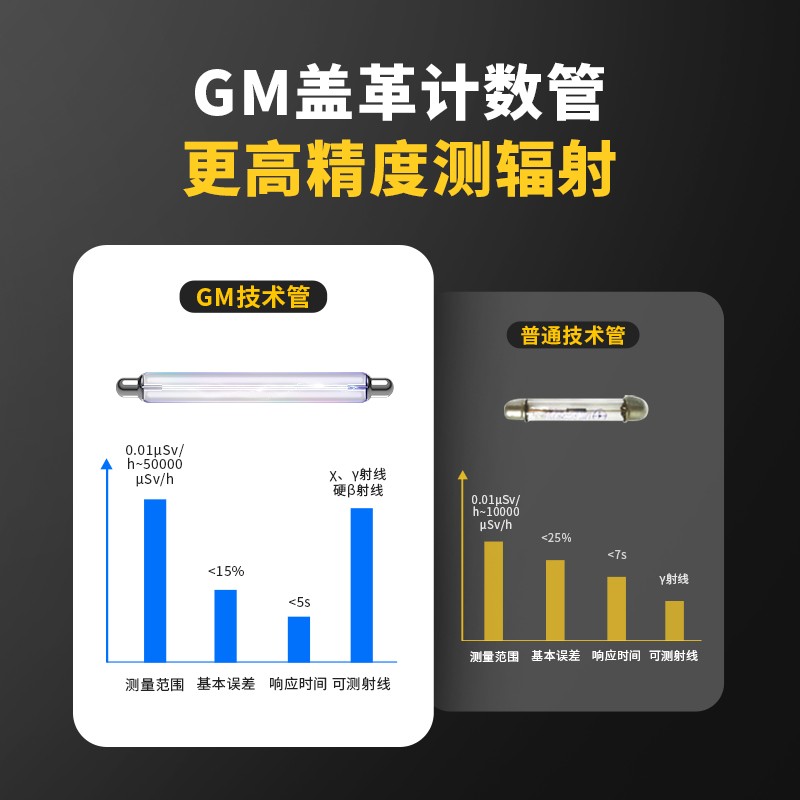 核辐射检测仪盖革计数器食品大理石放射性检测核污染电离辐射测试