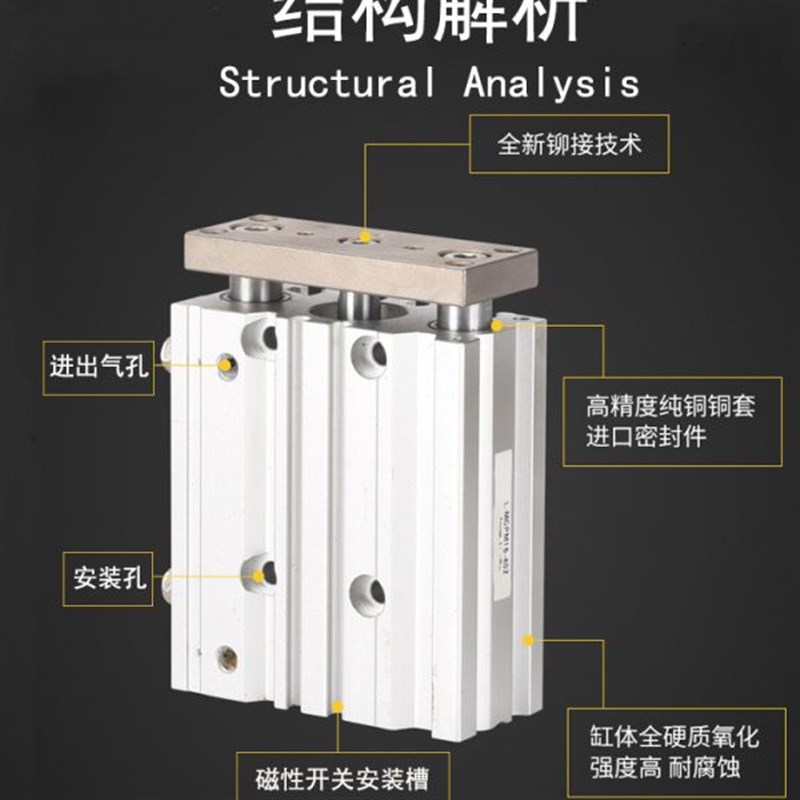 气动配件全套三轴三杆带导杆阻挡气缸大推力MGPM12*20/25X30Z4010
