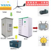 甄选整套太阳能发电系统小型离网工业光伏发电机家用户外储能供电