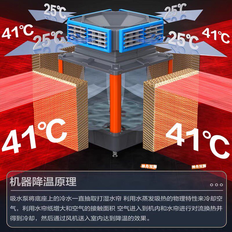 工业冷风机商用移动水冷空调大功率养殖场工厂房车间降温冷风扇