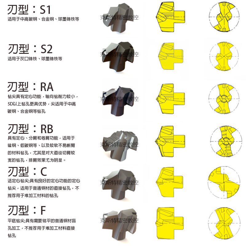 锋宜自锁式可换头钻头钻尖刀片QD系列 QD-080 090 100 110-260