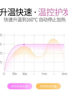 夹板直发器卷发棒两用二合一刘海直板夹不伤发负离子KD3886A