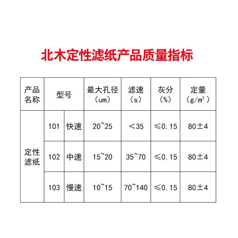 北木定性滤纸7 9 11 12.5 15 18cm 实验室快中慢速测机油圆形滤纸,农用物资,苗木固定器/支撑器,淘宝优惠券,粉丝福利购,淘宝优惠卷