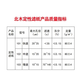18cm 实验室快中慢速测机油圆形滤纸 12.5 北木定性滤纸7