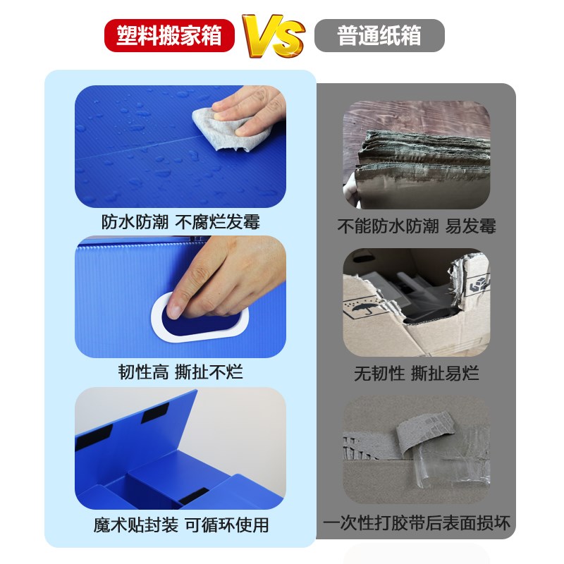 塑料搬家箱中空板防水周转箱非纸箱可折叠整理箱家用大容量收纳箱图片