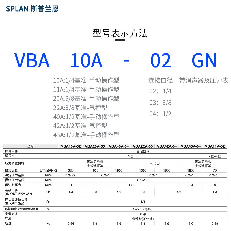 VBA空气压气体增压阀加压泵增压缸气动缸VBA10A11/20A-03/40-04GN