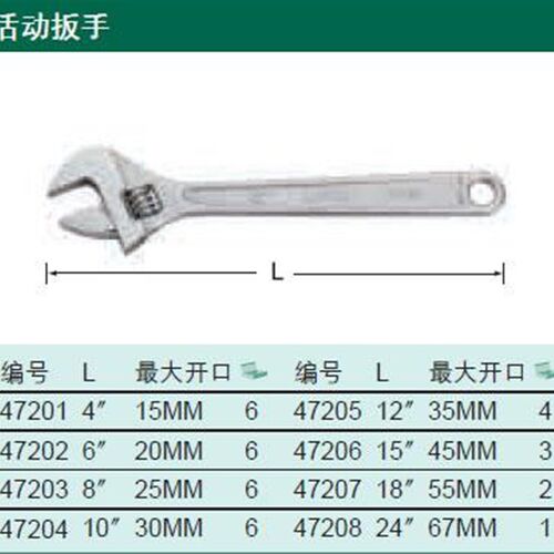 shida工具 活动扳手 47208 24寸 600mm