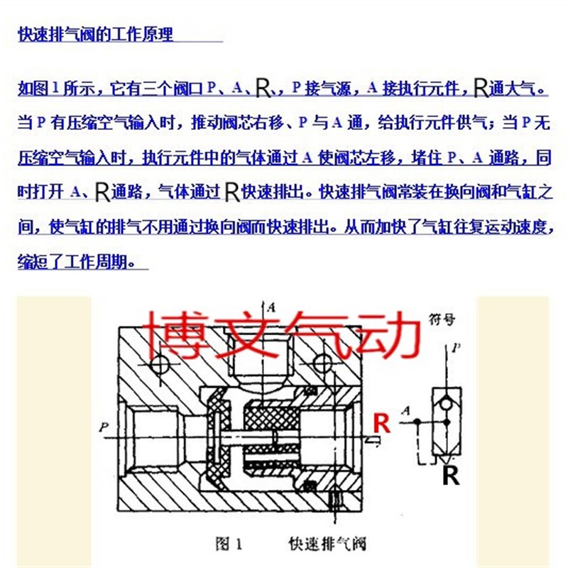 气动快排阀QE04排气阀快速QE02/QE03放气阀2/3/4分G1/2/3/4