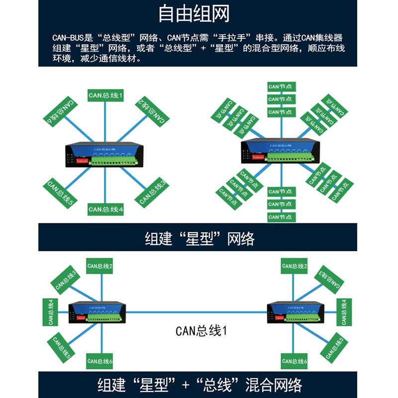 六路can集线器HUG隔离延长信号中继器 交换机协议型CAN模块工业级
