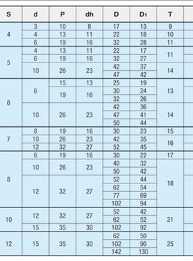 圆皮带用惰轮 双连型MBXAC MBXS  双槽皮带惰轮 转动轮 行走轮
