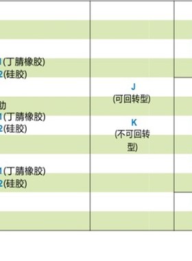 WEJ51-d10-d13-d16-d20-d25-d2-WEM31-32-J-10-6-4