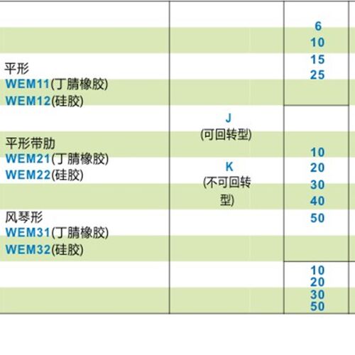 WEJ51-d10-d13-d16-d20-d25-d2-WEM31-32-J-10-6-4