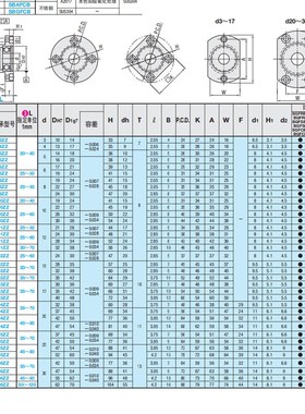 带座轴承BGFRBB BGFSBB BGFCBB6902 6002 6202 6903 6003 6804ZZ