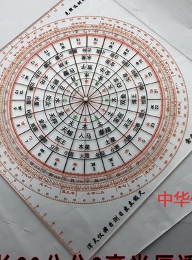 浑天仪星度 集福堂透明罗盘20公分廿八宿克择 禽星观山量天尺