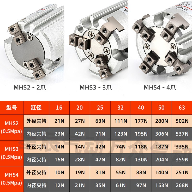 星辰二爪三爪四爪手指气缸HFCY/MHS4/2/3-16D20D25D32D40D50D63D8