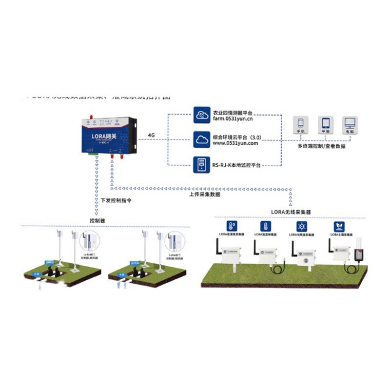 LORA光照采集终端传感器ZW-ST400TDMA组网农业检测系统光照度采集