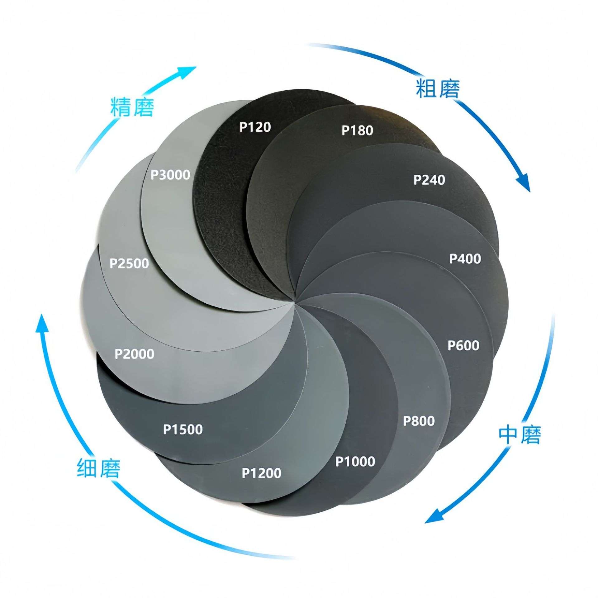 蔚仪牌金相砂纸耐磨植砂工艺耐水翘曲性带背胶