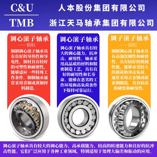 天马轴承TMB22312/22313/22318/22320/22322CA/W33C3矿山钢铁工程