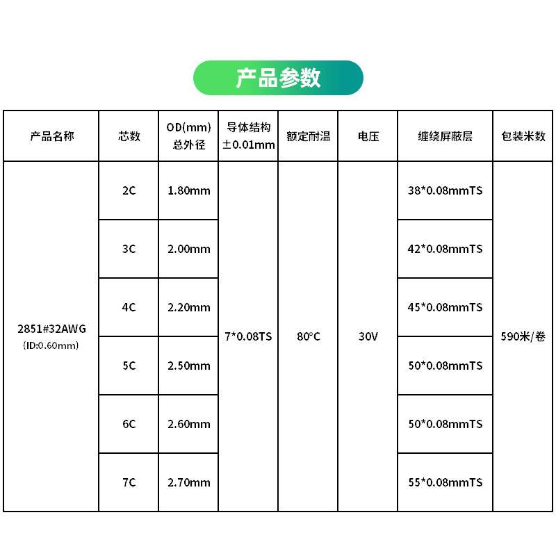 多芯屏蔽线2851#32awg2/3/4/5/6/7芯音频线 小外径信号连接线