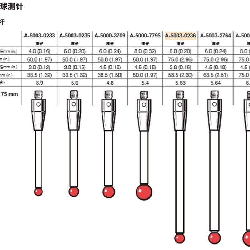 A-5003-0236雷尼绍红宝石测针M4*D5*L75陶瓷测杆