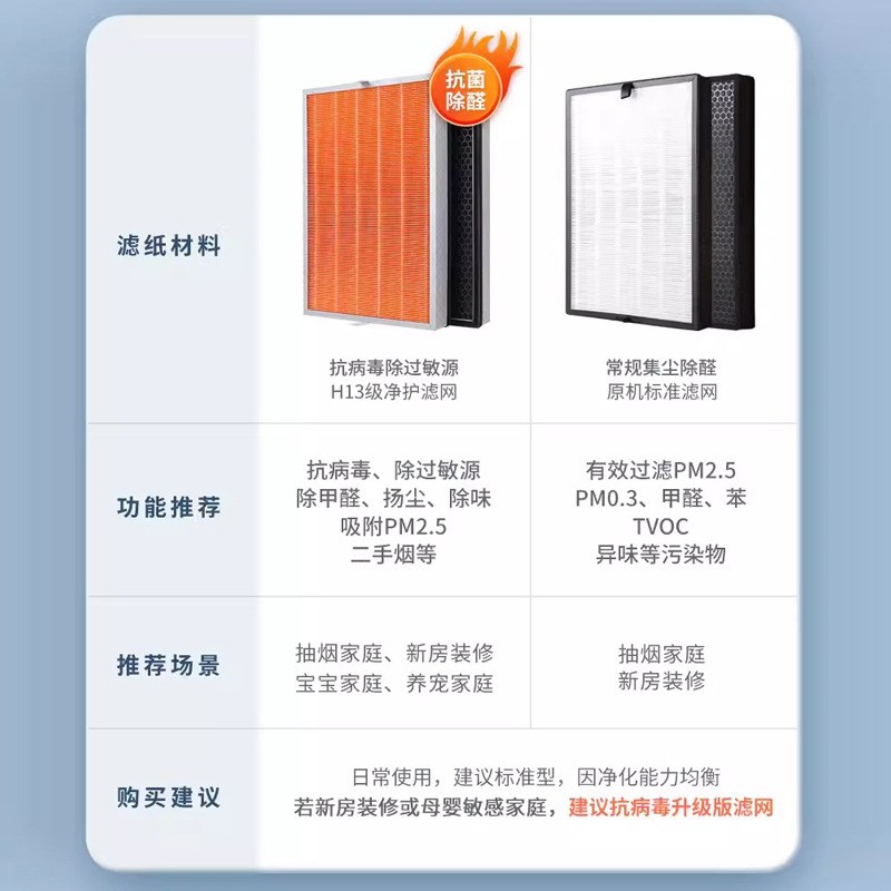 适配352空气净化器滤芯Y106C/Y100C/T100C除雾霾甲醛H100L过滤网